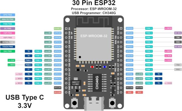 AR1008 - Arduino ESP32 CH340 Placa de desarrollo tipo C